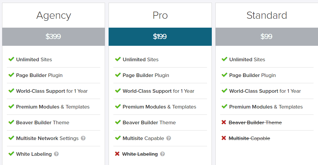 plugin tạo Landing Page WordPress 14