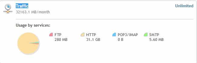 Kiểm tra việc sử dụng dung lượng hosting trên Plesk